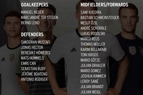 Danh sách sơ bộ đội tuyển Đức. 