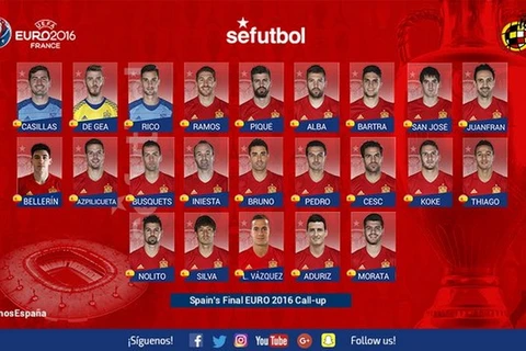 23 cầu thủ Tây Ban Nha tham dự EURO 2016.