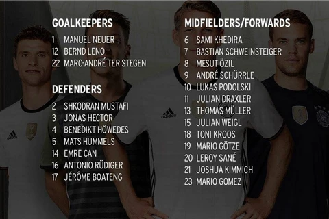Đội tuyển Đức công bố số áo đấu của các cầu thủ tại EURO 2016