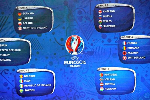 Các đội tranh tài tại EURO 2016. 