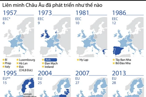[Infographics] Liên minh châu Âu đã phát triển như thế nào? 