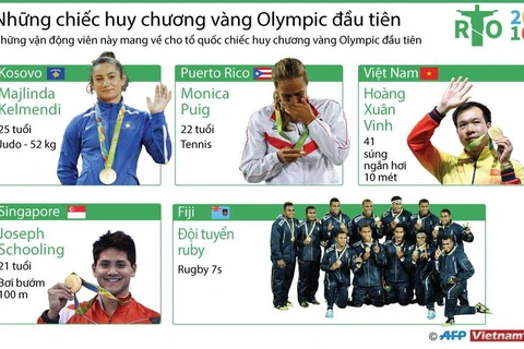 [Infographics] Những tấm huy chương vàng lịch sử ở Olympic