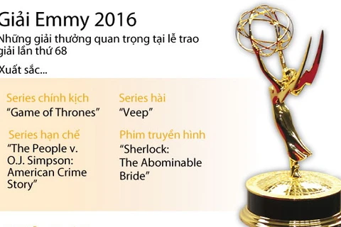 Những giải thưởng quan trọng tại Lễ trao giải Emmy lần thứ 68