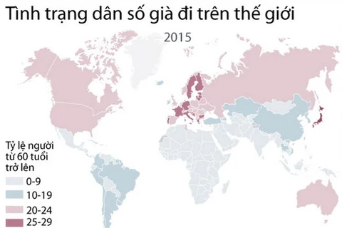[Infographics] Tình trạng dân số ngày càng già đi trên thế giới