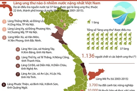 [Infographics] Làng ung thư nào ô nhiễm nặng nhất Việt Nam
