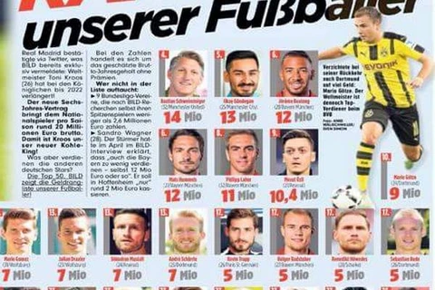 Toni Kroos và danh sách những cầu thủ Đức hưởng lương cao nhất