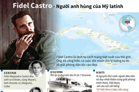Nhà cách mạng Fidel Castro - Người anh hùng của Mỹ Latinh