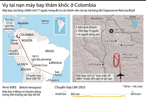 [Infographics] Vụ tai nạn máy bay thảm khốc tại Colombia