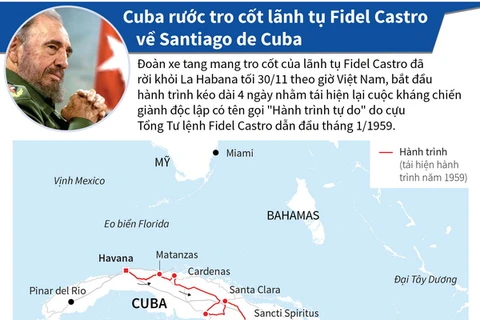 Cuba rước tro cốt lãnh tụ Fidel Castro về Santiago de Cuba