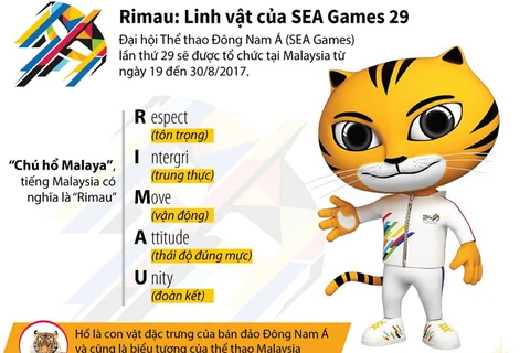 [Infographics] Những điều chưa biết về linh vật SEA Games 29