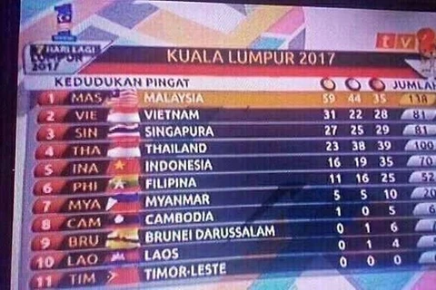 Đài phát thanh của Malaysia lại nhầm lẫn đáng trách. (Nguồn: channelnewsasia)