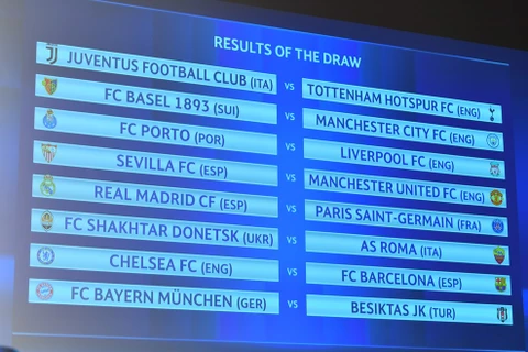 Kết quả bốc thăm vòng 1/8 Champions League.