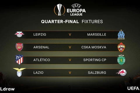 Kết quả bốc thăm vòng tứ kết Europa League. (Nguồn: UEFA)