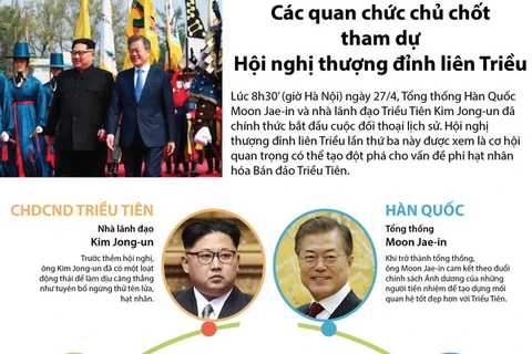 [Infographics] Quan chức chủ chốt dự Hội nghị thượng đỉnh liên Triều