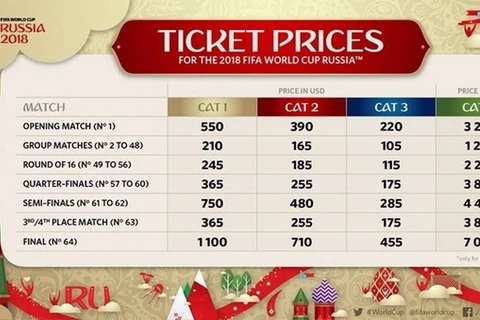 Giá vé xem World Cup 2018.