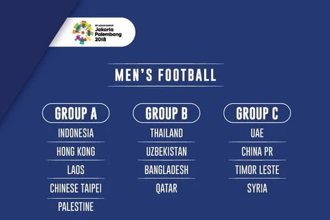 U23 UAE thề chỗ U23 Iraq tại bảng C. (Nguồn: AFC)