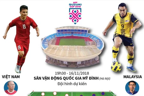 Thông tin thú vị trước thềm trận quyết đấu Việt Nam và Malaysia