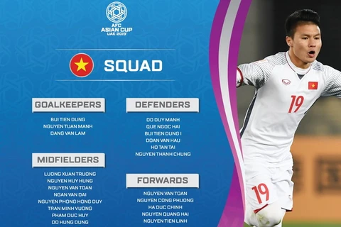 Danh sách chi tiết cầu thủ của 24 đội tuyển dự VCK Asian Cup 2019