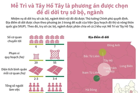 [Infographics] Phương án được chọn để di dời trụ sở bộ, ngành ở Hà Nội