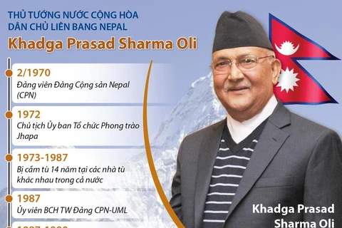 Thủ tướng nước CHDC Liên bang Nepal Khadga Prasad Sharma Oli