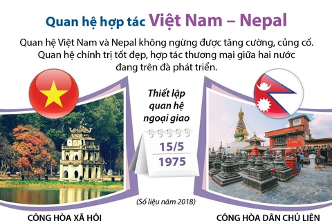 Quan hệ Việt Nam và Nepal không ngừng được tăng cường, củng cố