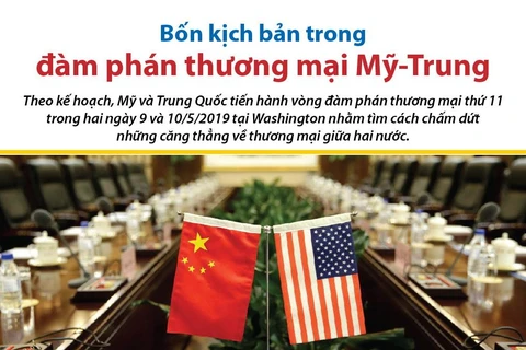 [Infographics] Bốn kịch bản trong đàm phán thương mại Mỹ-Trung