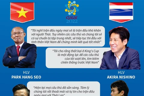 Việt Nam và Thái Lan 'hâm nóng' trận chiến tại vòng loại World Cup