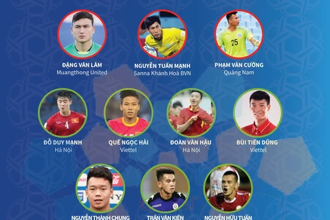 Chân dung 23 cầu thủ của đội tuyển Việt Nam đối đầu Thái Lan