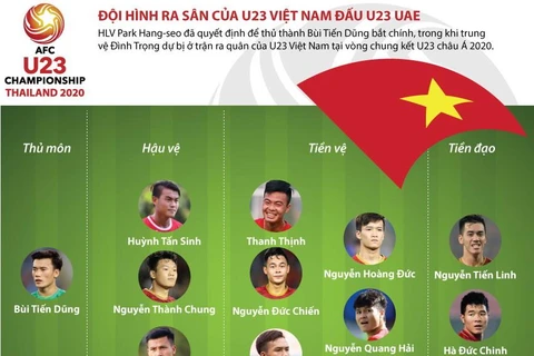 [Infographics] Đội hình ra sân của U23 Việt Nam đấu U23 UAE