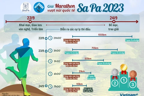 Chạy ‘vượt núi’ Sa Pa trên cung đường ‘siêu Marathon’ dài 100km