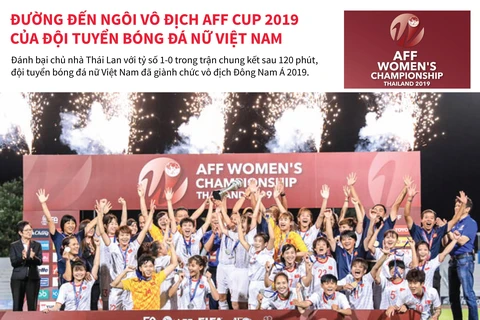 Đường đến ngôi vô địch AFF Cup 2019 của đội tuyển bóng đá nữ Việt Nam