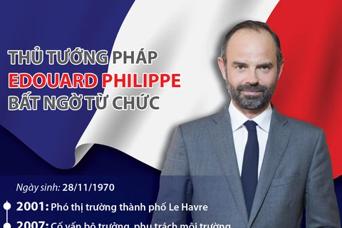 Con đường chính trị của Thủ tướng Pháp Edouard Philippe