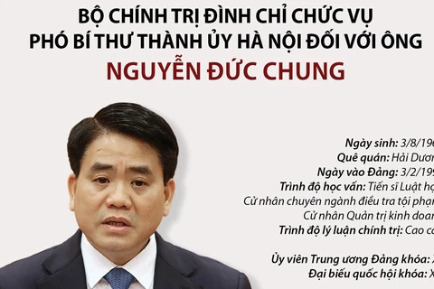 [Infographics] Đình chỉ các chức vụ đối với ông Nguyễn Đức Chung 