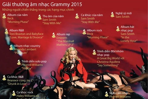 [Infographics] Sam Smith bội thu trong giải Grammy 2015