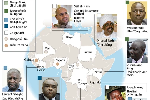 [Infographics] Những đối tượng châu Phi bị xét cử tại tòa án quốc tế