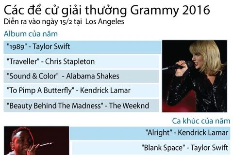 [Infographics] Các đề cử cho giải thưởng Grammy 2016