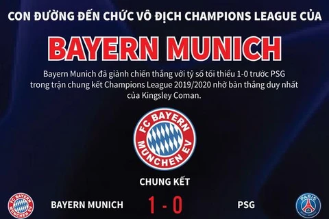 [Infographics] Con đường vô địch Champions League của Bayern Munich