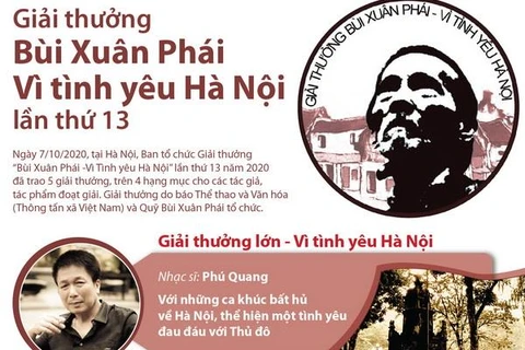 [Infographics] Trao 5 Giải thưởng Bùi Xuân Phái - Vì tình yêu Hà Nội