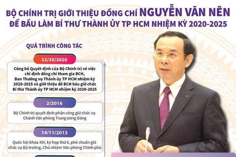Bộ Chính trị giới thiệu ông Nguyễn Văn Nên để bầu làm Bí thư TP.HCM