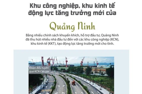 Khu công nghiệp, khu kinh tế - động lực tăng trưởng mới của Quảng Ninh