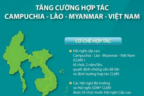 [Infographics] Tăng cường hợp tác Campuchia-Lào-Myanmar-Việt Nam