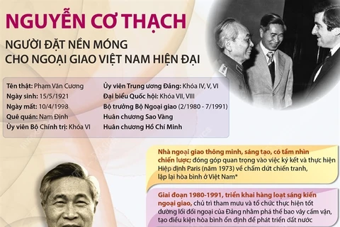 Nguyễn Cơ Thạch - Người đặt nền móng cho ngoại giao Việt Nam hiện đại