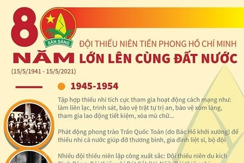 Đội Thiếu niên tiền phong Hồ Chí Minh: 80 năm lớn lên cùng đất nước
