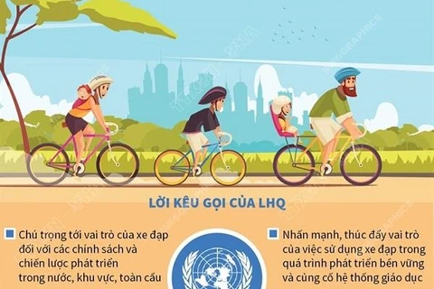 [Infographics] Ngày Xe đạp thế giới 3/6/2021: Khuyến khích việc đạp xe