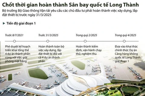 Hoàn thành xây dựng Sân bay Long Thành trước tháng 3/2025