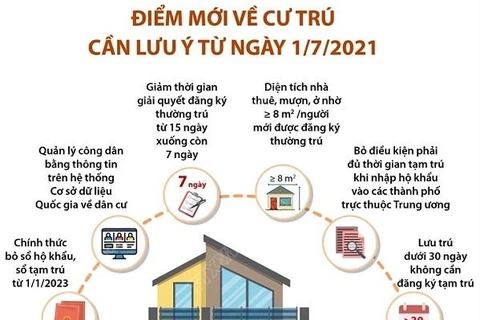 [Infographics] Những điểm mới về cư trú cần lưu ý từ ngày 1/7/2021