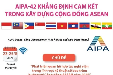 [Infographics] AIPA-42 khẳng định cam kết về xây dựng Cộng đồng ASEAN