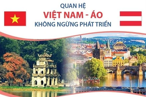 [Infographics] Quan hệ song phương Việt Nam-Áo không ngừng phát triển