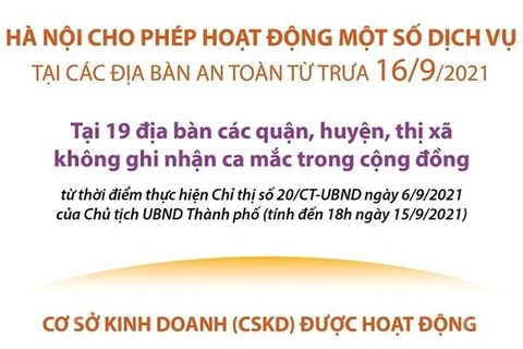 [Infographics] Hà Nội cho phép hoạt động một số dịch vụ từ trưa 16/9