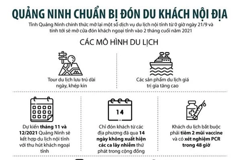 [Infographics] Quảng Ninh chuẩn bị đón du khách nội địa